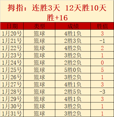 绿军逆转取,塔图姆,布朗狂砍,星空体育,星空体育app,星空体育官网,星空体育下载,星空体育入口